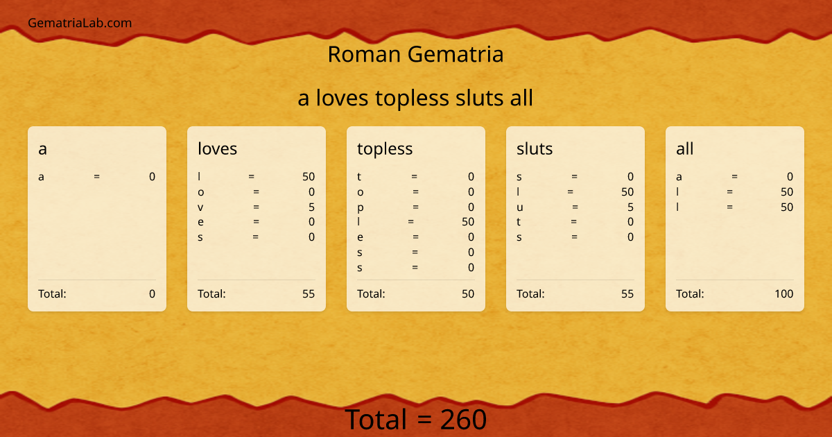 a loves topless sluts all in roman Gematria